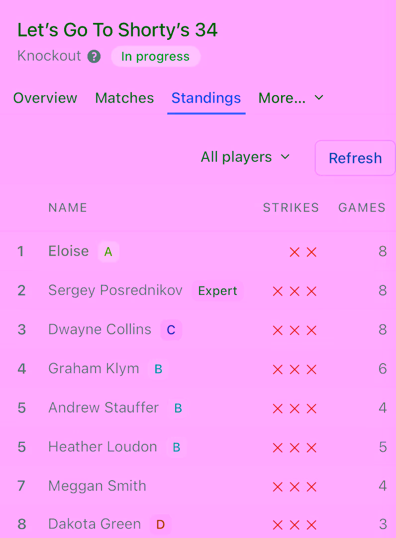 Matchplay results