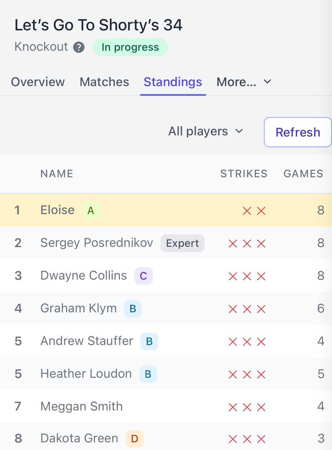 Won a (tiny) Pin Tournament